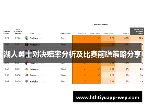 湖人勇士对决赔率分析及比赛前瞻策略分享